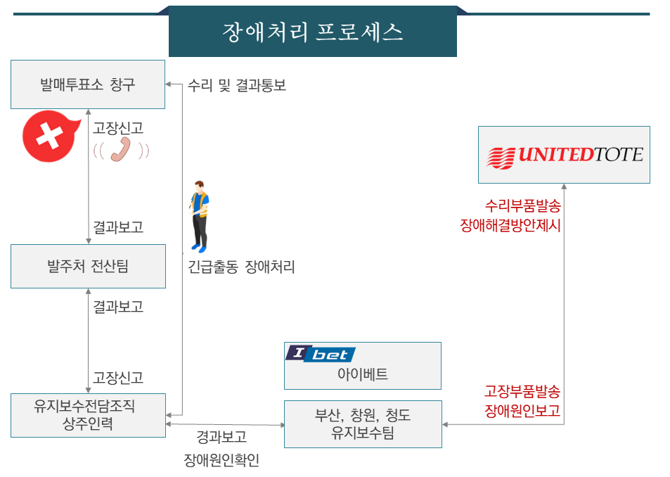 ���ó������ �Ұ� ����2