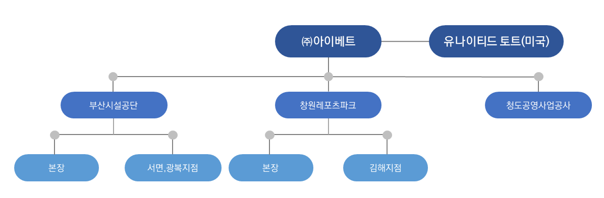 (��)���̺�Ʈ ������